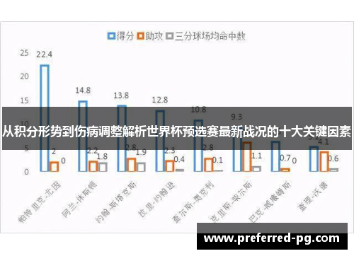 从积分形势到伤病调整解析世界杯预选赛最新战况的十大关键因素